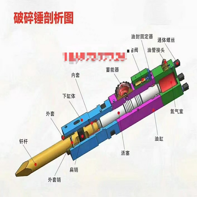 Схема конструкции разбивающего молотка Breaking hammer structure diagram
